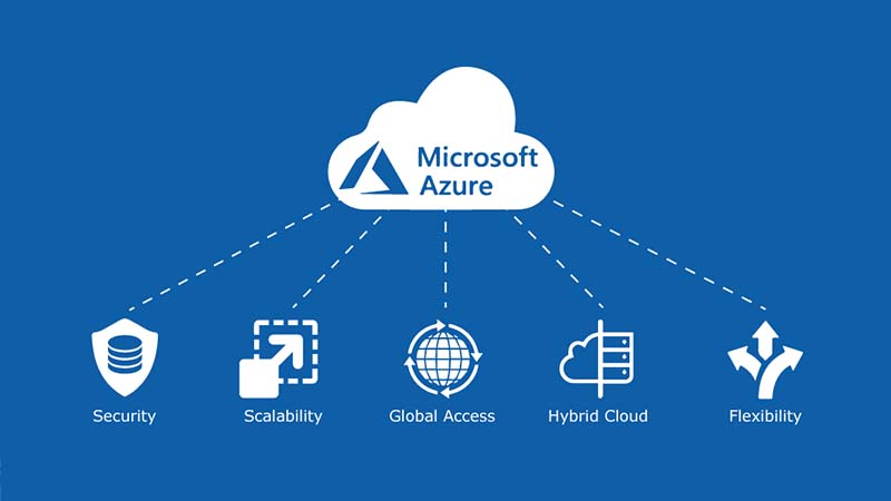 Azure Online Training